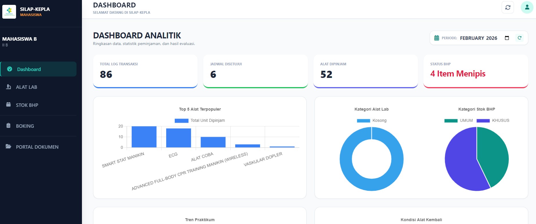Dashboard Analitik